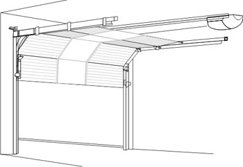 Shma de motorisation de porte de garage