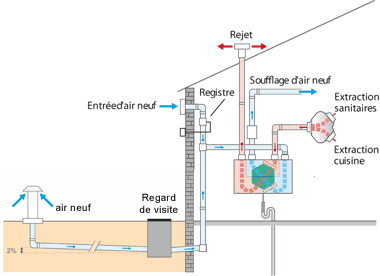 Shéma de principe d'une ventilation